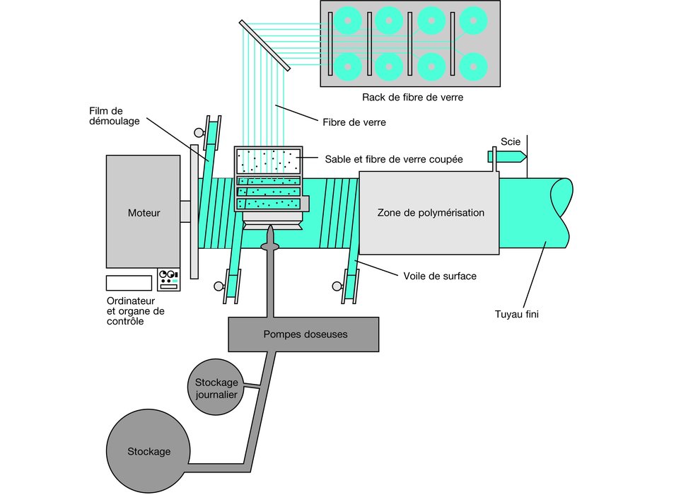 FLOWTITE™, des tuyaux PRFV destinés au transport de l’eau, aux réseaux d’eaux usées et aux applications industrielles